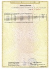 Сертификаты соответствия A01260/24
