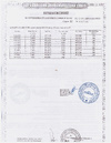 Сертификаты соответствия A01390/25