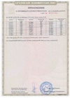 Сертификаты соответствия A01391/25